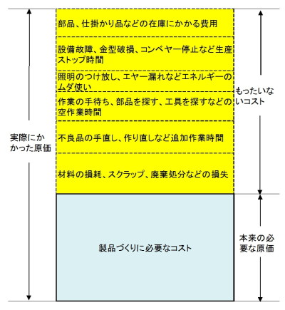 第一線監督者の役割とは